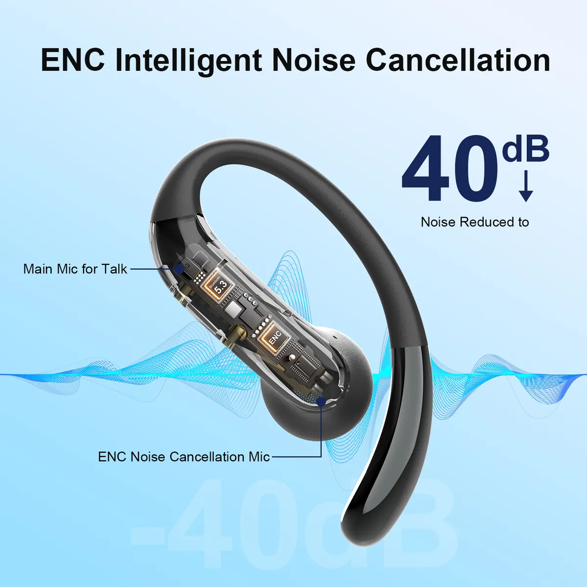 ENC intelligent noise cancellation inside JS660 - main talk mic and ENC mic, 40dB noise reduction